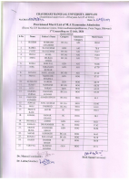 MA Economics 1st merit List.pdf